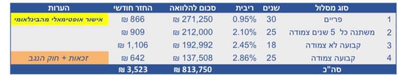 תמהילים אחרונים - הבנק הבינלאומי הראשון לישראל