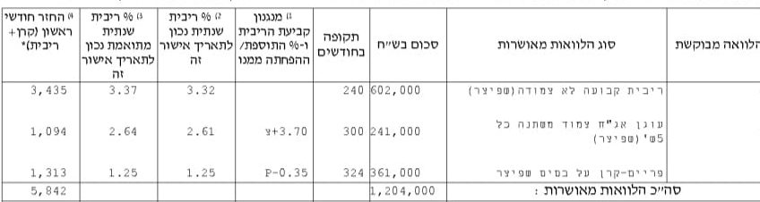 תמהילים אחרונים - בנק לאומי לישראל