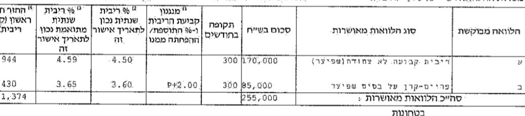 תמהילים אחרונים - בנק לאומי לישראל
